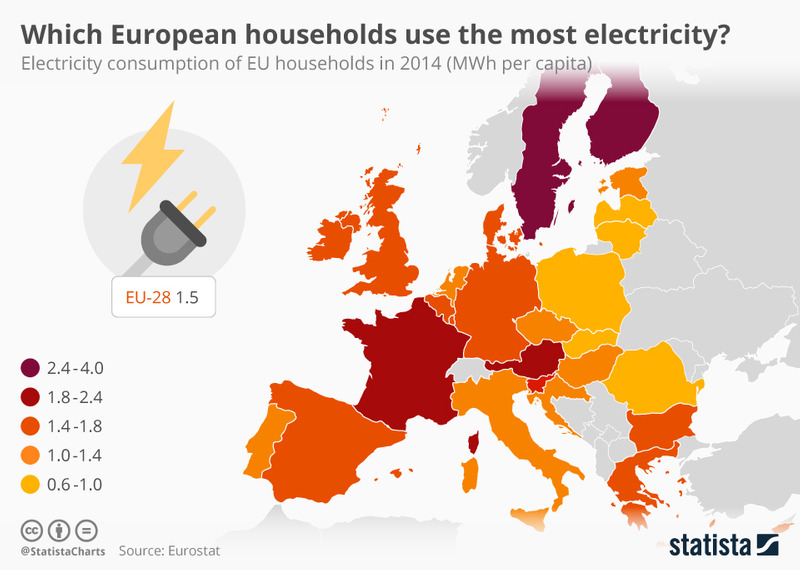 Bâtiment : énergie et environnement 1 consumo de energia eletrica em portugal